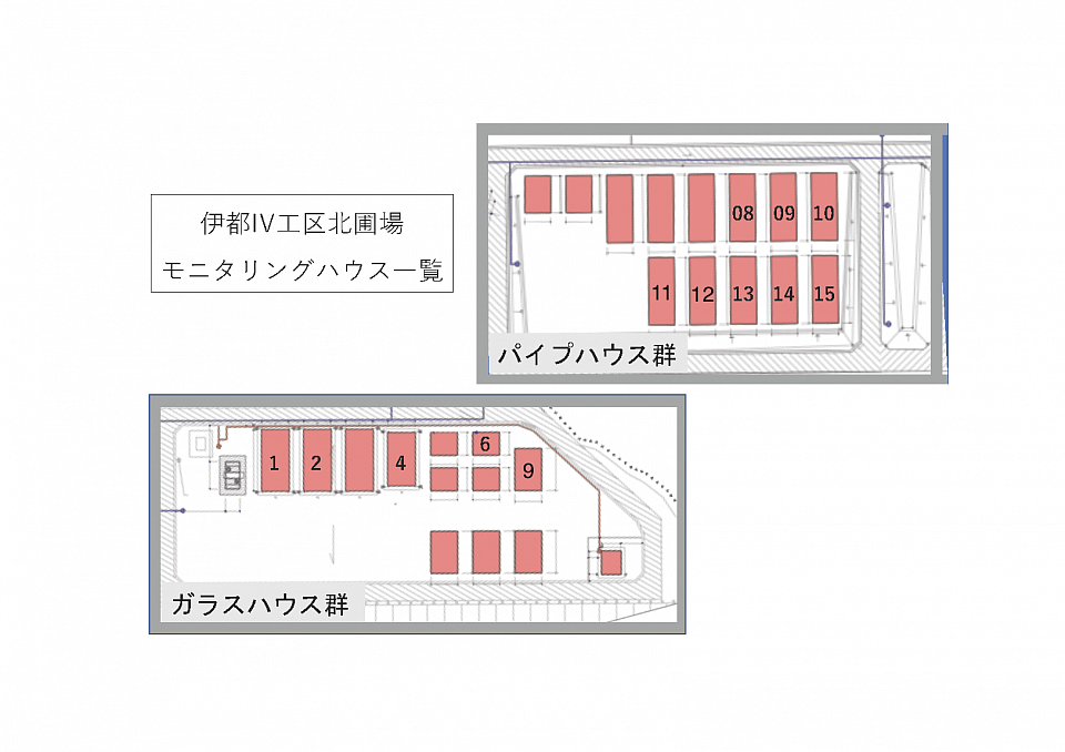 List of Ito Plant Field Facilities Monitoring Houses